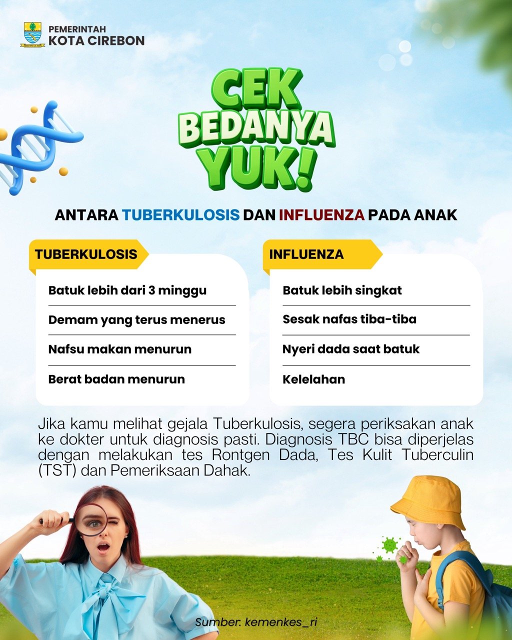 Pencegahan TBC - September 2025