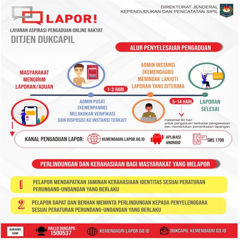 Layanan Pengaduan Aspirasi Online Rakyat