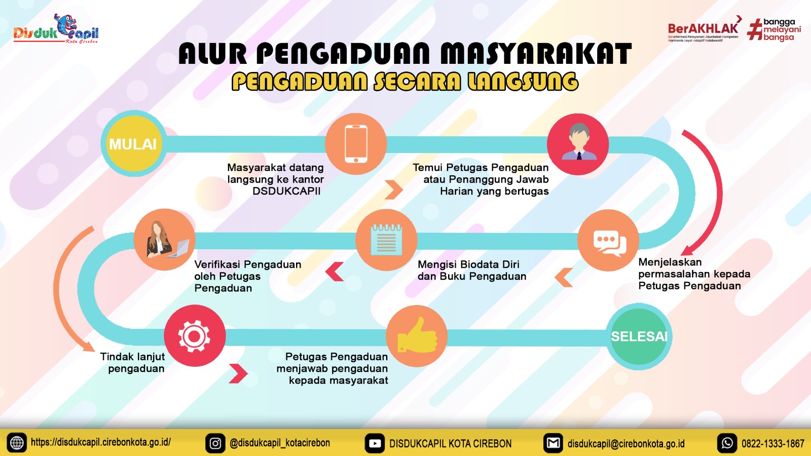 Alur Pengaduan Secara Langsung