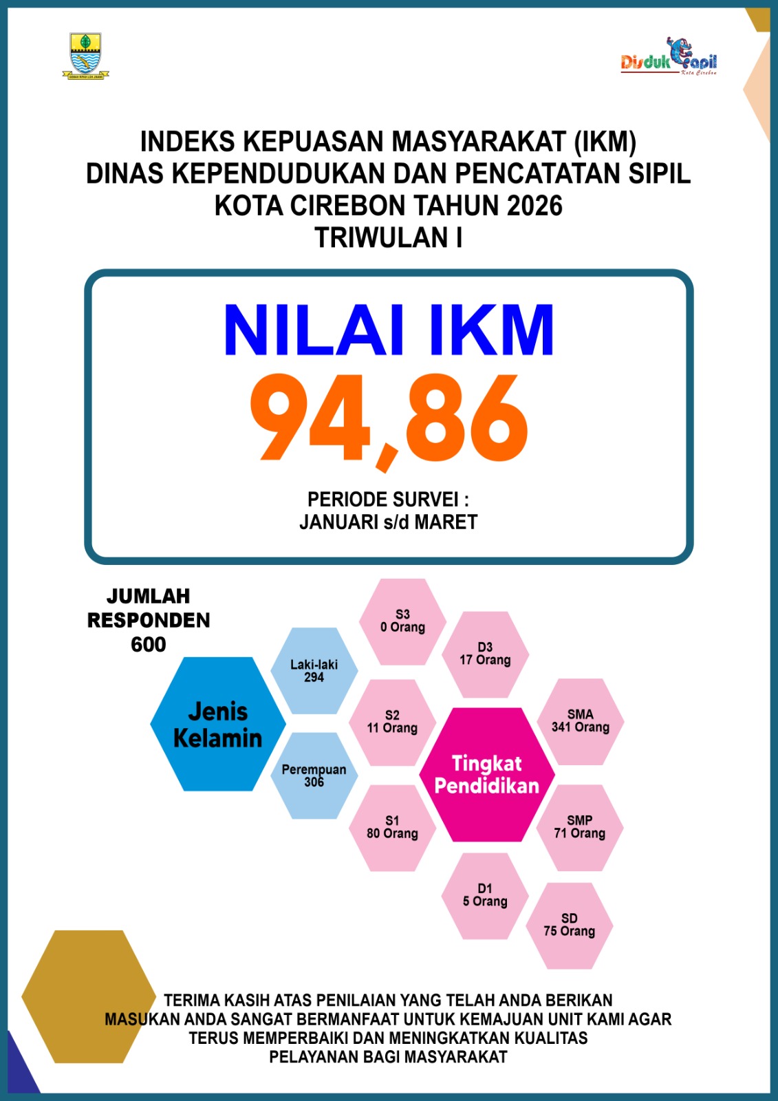 IKM Triwulan I Tahun 2026