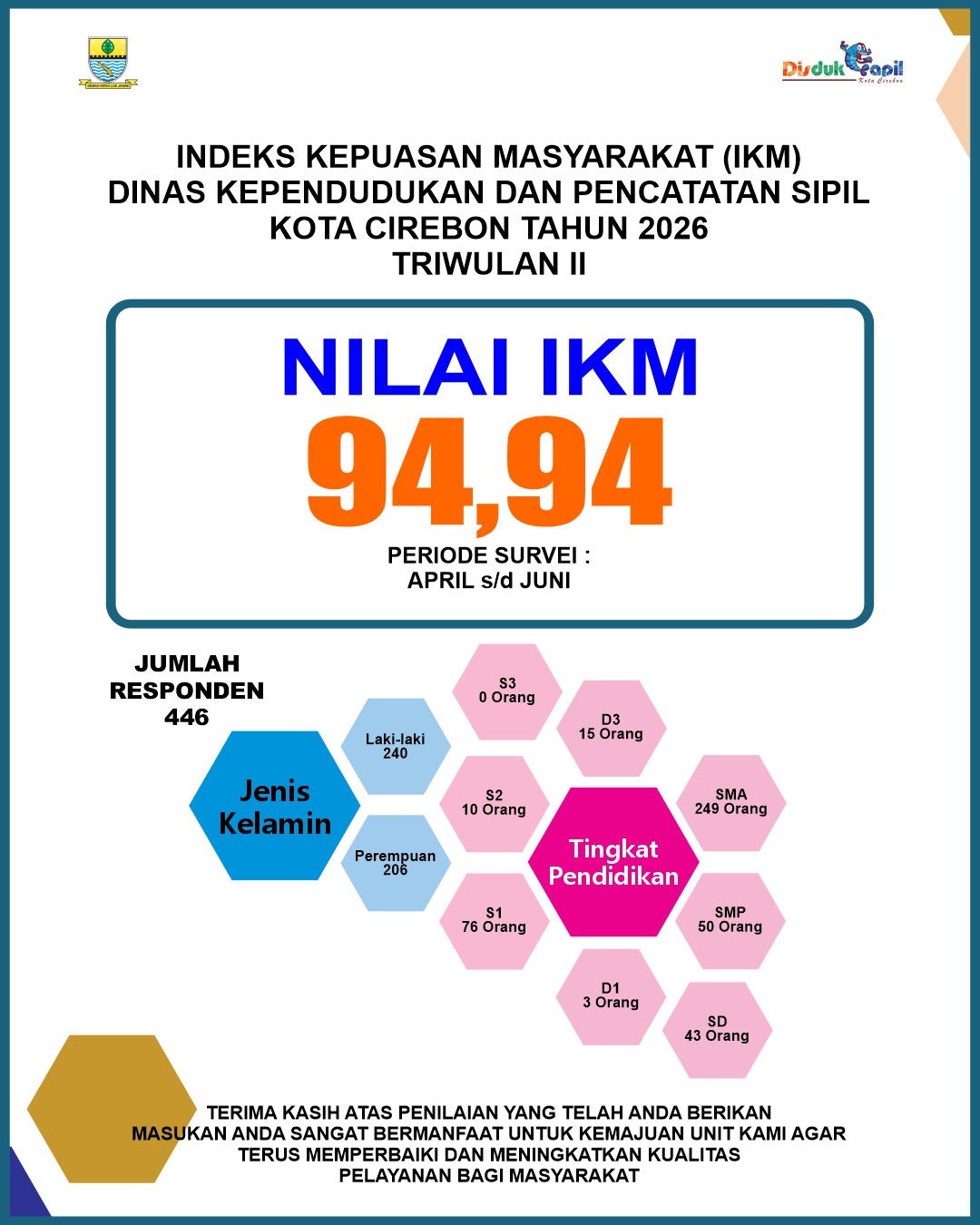 IKM Triwulan II Tahun 2026