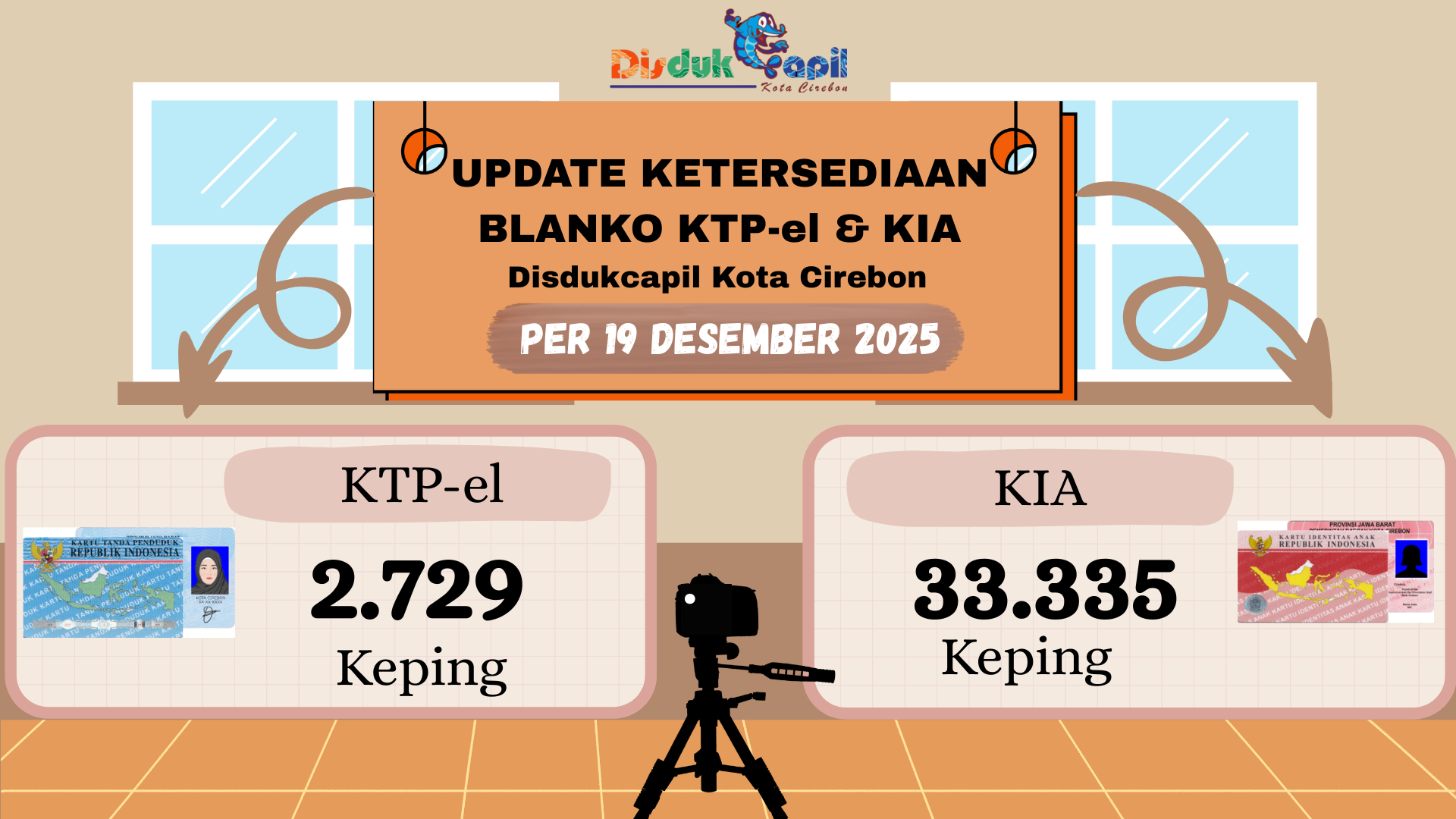 Stok Blanko KTP-el dan KIA Tanggal 19 Desember 2025