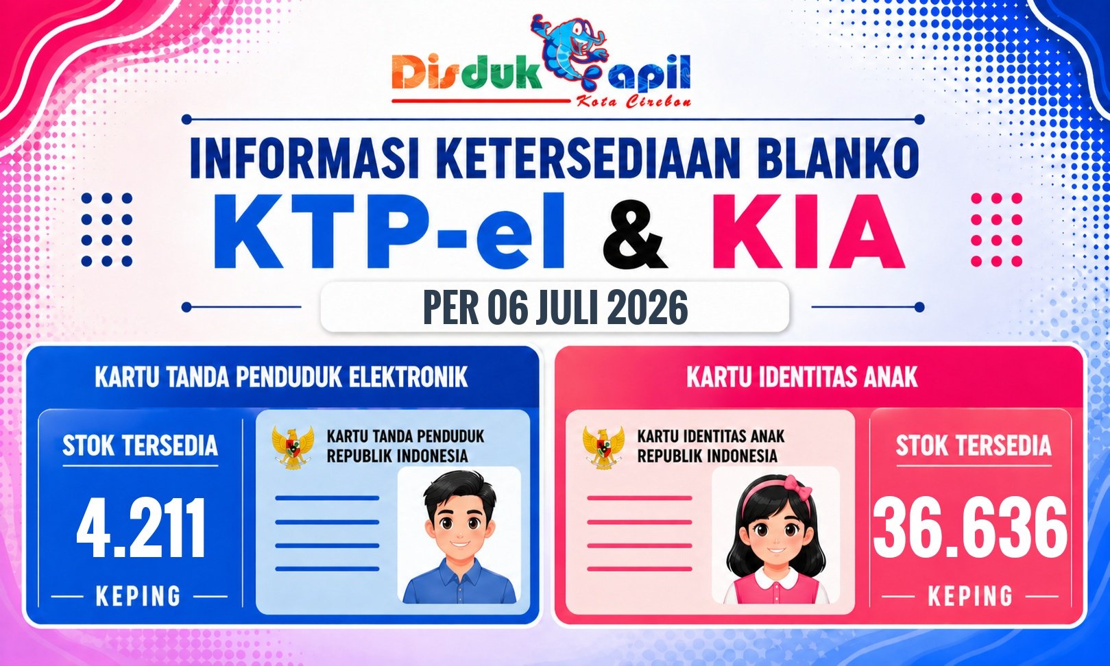 Informasi Ketersediaan Blanko KTP-el dan KIA per 06 Juli 2026