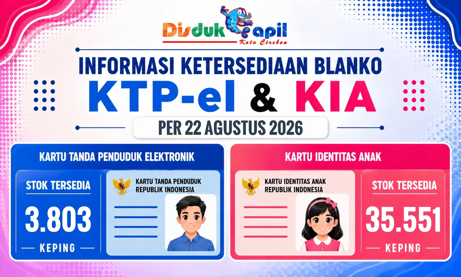 Informasi Ketersediaan Blanko KTP-el dan KIA per 22 Agustus 2026